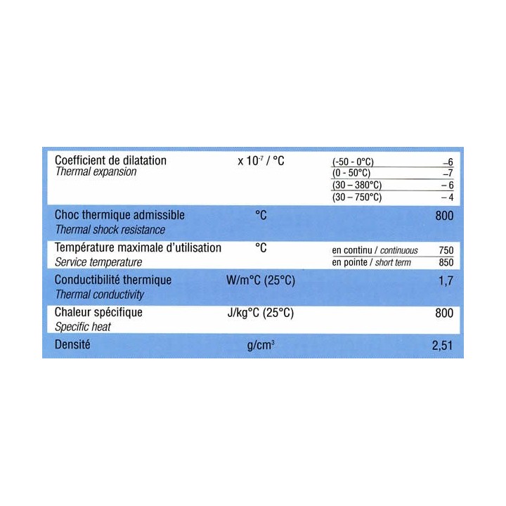 Schwarzes Glaskeramikglas für Küche & Herdplatten - Capska